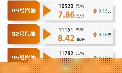 油价今天汽油价格表查询_油价今天汽油价格表查询
