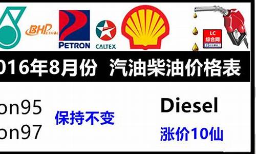 8月柴油价格多少钱一升_柴油价格8月份最低