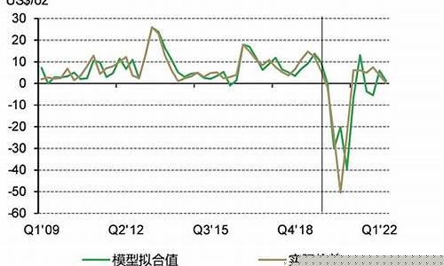 建国以来金价的变化_建国以来金价的变化图