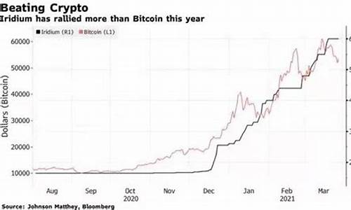 铱金价格趋势研究_铱金行情