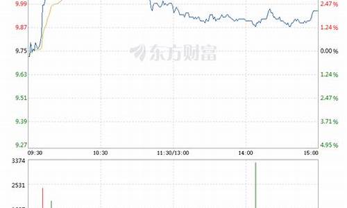 富邦金股价_富邦基金价格走势