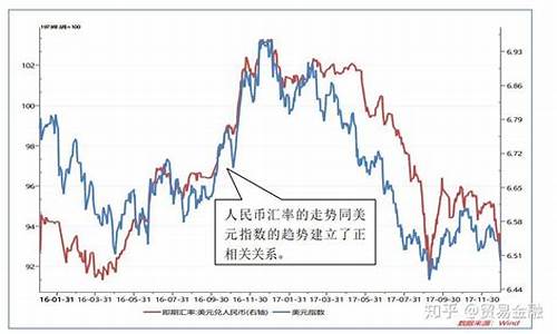 出口美金汇率_出口美金价如何计算