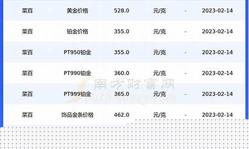 承德菜百金价格查询_承德大白菜价格表今日价格
