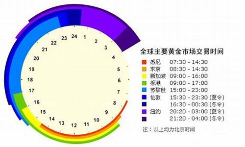金价每天几点公布_金价每天交易时间