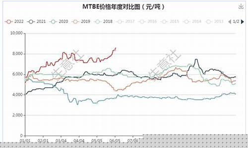 多重利好支撑金价_多重利好支撑金价的股票