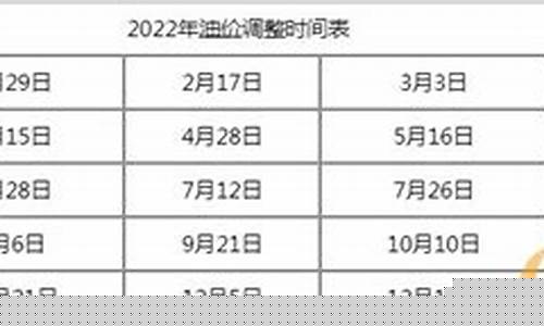 2022年2月4号油价_四月二号油价