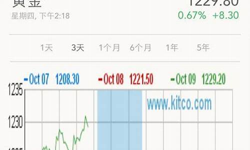 在哪里查实时金价_实际金价在哪里查