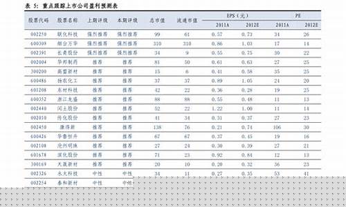 斗鱼红金价格走势分析图_斗鱼红金价格走势分析