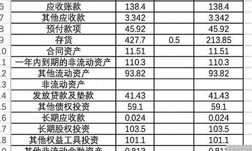 如何测算股金价值_如何测算股金价值