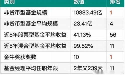 易方达生物基金价格表图片_易方达生物基金价格表