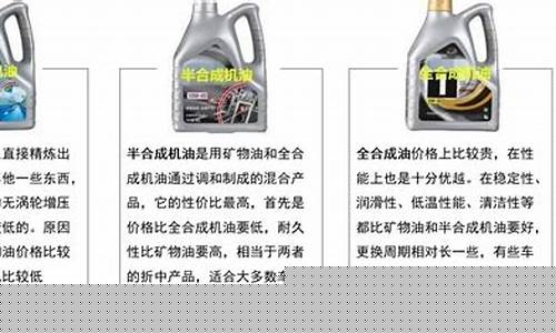 倍越机油价格5w30_倍越机油价格是多少