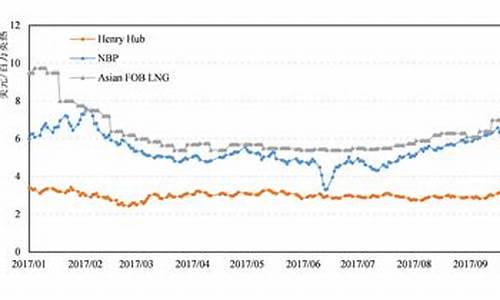 油价最新信息情况汇总_油价格最新调整最新消息