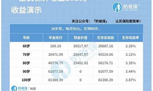 黔江养老金价格如何_重庆黔江社保缴费标准