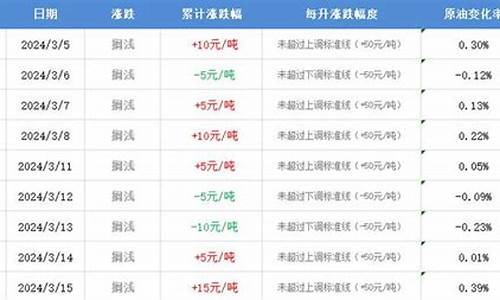 长春市油价最新消息_长春市油价最新消息今天