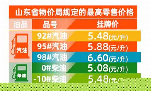 山东济南油价调整最新消息_最新油价山东济南