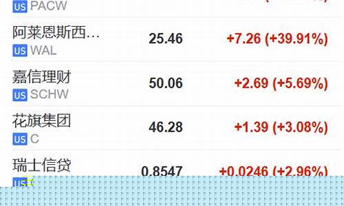 银行油价40美元_国际油价40美元 国内多少
