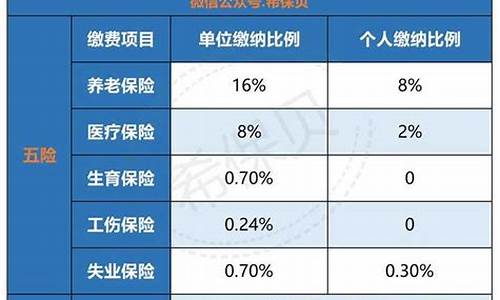 缴纳五险一金价格_缴纳五险一金价格是多少