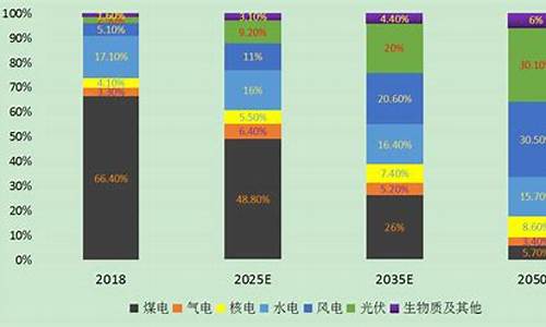 新发新能源基金价格_新发新能源基金能买吗