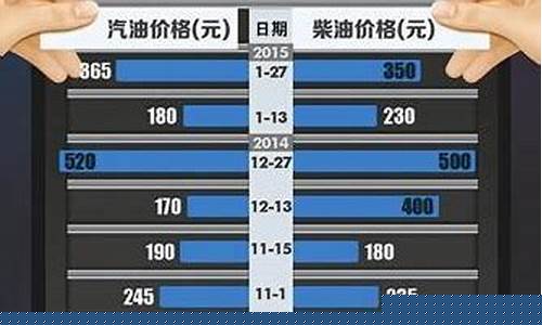 全国92成品油价格_92汽油市场价格