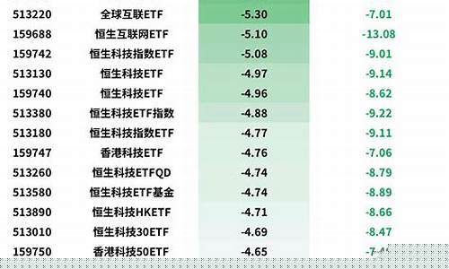 美股下跌黄金股会上涨吗_美股下跌拖累金价