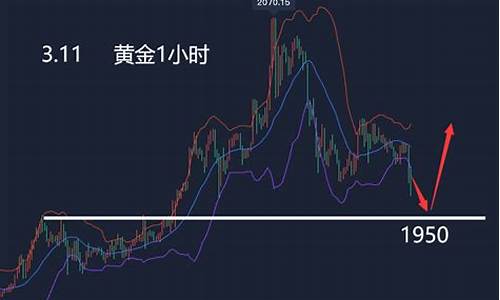 金价回攻走势分析_金价回攻走势分析图