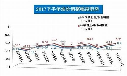 运城油价1210_运城油价调整最新消息