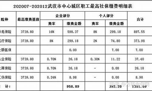 淮南五险一金价格表_淮南五险一金价格表图片