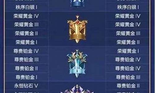 王者荣耀铂金几_王者荣耀铂金价格表最新