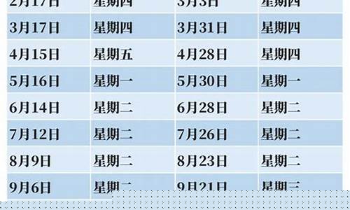 石家庄油价调整期_石家庄油价将调整