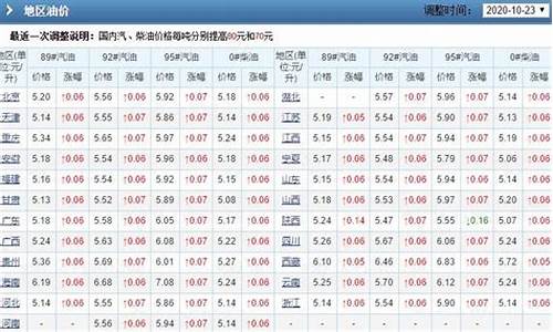 遵义油价92汽油价格_遵义历年油价表格