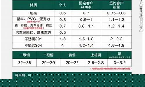 回收海绵金价格表_现在海绵金多少钱一克