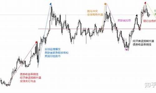 这周金价走势怎么样_这周的金价