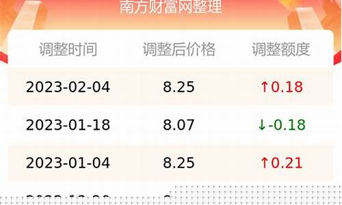 泰州兴化今日油价_江苏泰兴现在油价