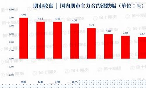 期货早餐金价走势_期货金价最新走势图