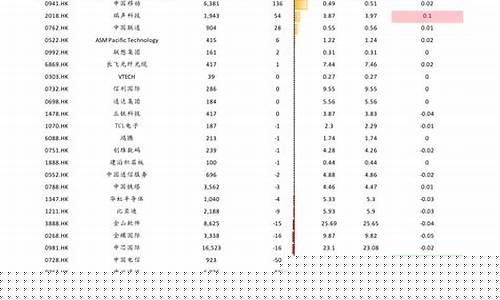 2016年1月∼12月油价_2016年薄菏油价