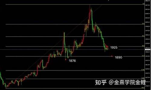 加息为什么黄金会跌_加息金价怎么还涨