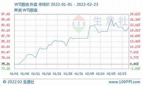 油价结算方式不平等现象_油价结算方式不平等现象有哪些