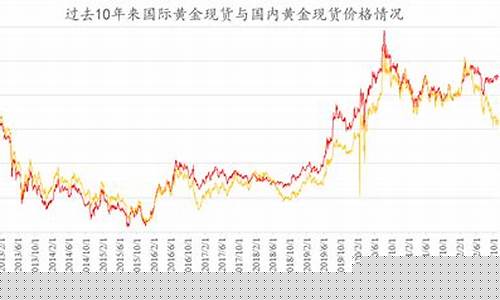 金价存在地区差吗_金价有地区差异吗