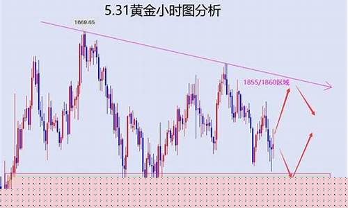晚间金价走势及建议_金价晚上涨白天跌