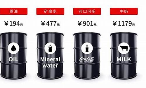 云南油价比重庆贵_云南油价为什么贵