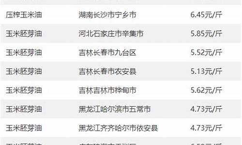 玉米油报价_食品专业文献玉米油价格