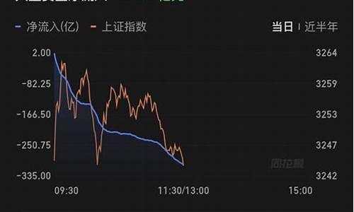 金价短期反弹无力_金价反弹继续