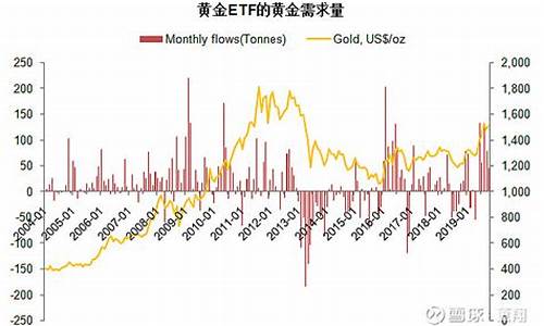 金价每天变化依据_金价一天二十四小时变动