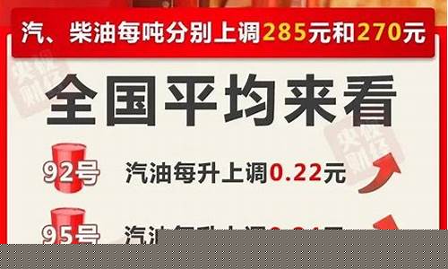 油价再度涨价文案怎么写_油价再度涨价文案