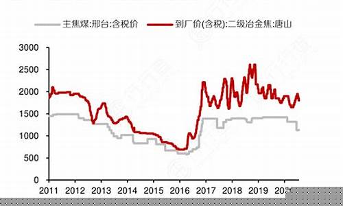 甘肃数据冶金价格查询_甘肃数据冶金价格查询网
