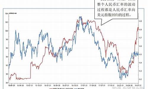 美元基金价值分析_美元基金实时行情