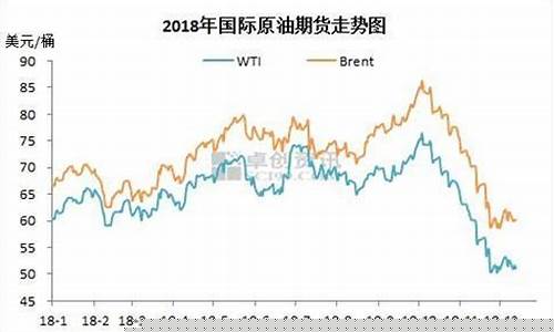 法国油价德国油价对比表_法国汽油价格