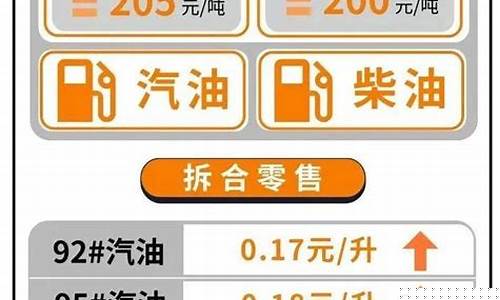 辽宁工业柴油价格表_辽宁柴油价格多少钱一升