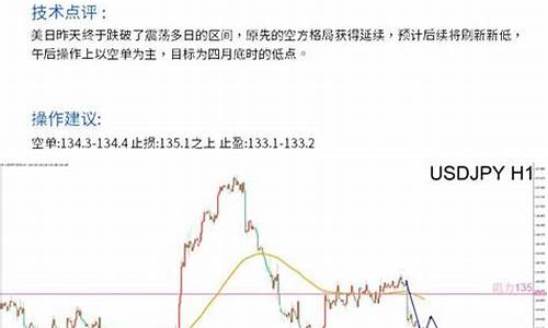 金价走势表_金价走势分析高空为主