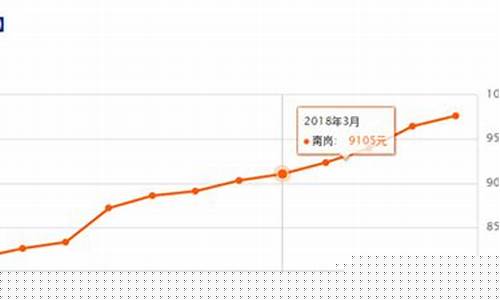 哈尔滨买黄金哪家好_哈尔滨哪里金价便宜